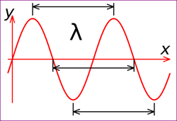 Figure-0