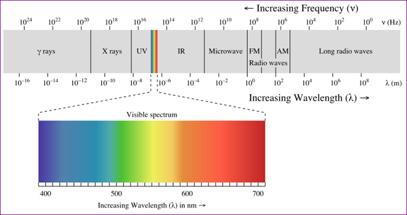 Figure-3